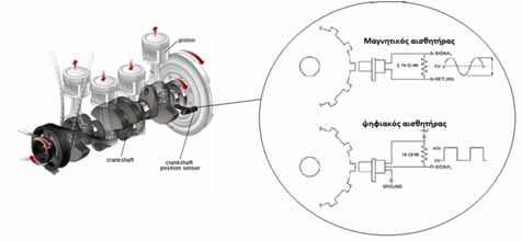 crankshaft master direct
