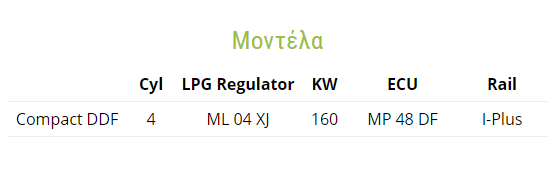 EMMEGAS Diesel Compact DUAL-FUEL Μοντέλα