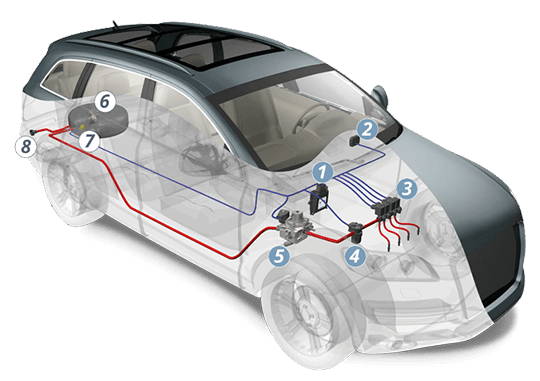 Lovato Smart ExR LPG Car