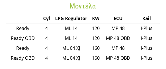 EMMEGAS Sequential Ready LPG